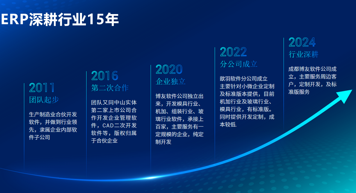 ERP企业发展.png